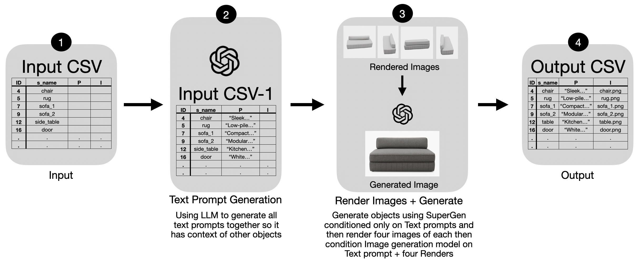 Prototype generation pipeline